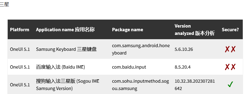 大(dà)部分已修複，9 家(jiā)廠商輸入法被發現漏洞：影(yǐng)響 10 億用戶(圖6)