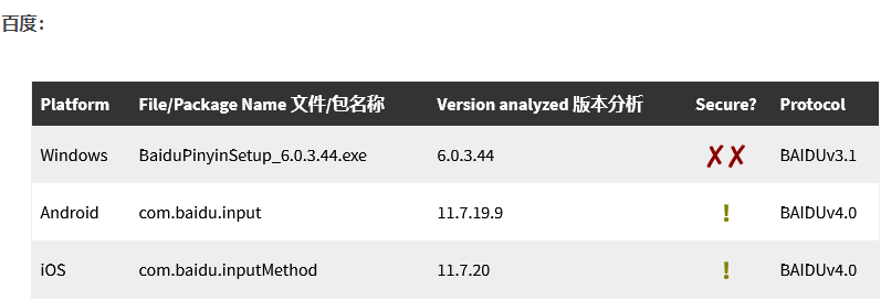 大(dà)部分已修複，9 家(jiā)廠商輸入法被發現漏洞：影(yǐng)響 10 億用戶(圖5)