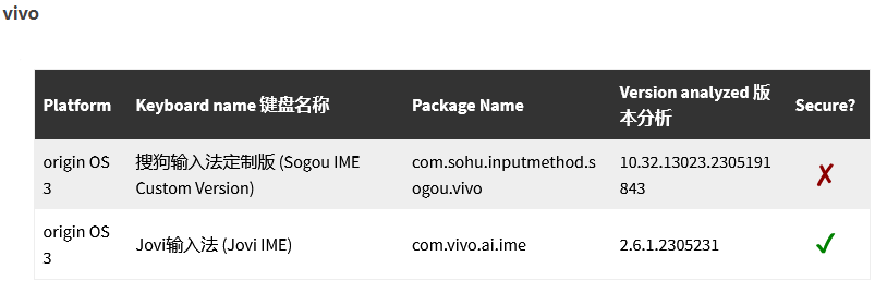 大(dà)部分已修複，9 家(jiā)廠商輸入法被發現漏洞：影(yǐng)響 10 億用戶(圖7)