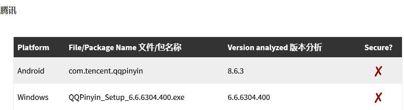 大(dà)部分已修複，9 家(jiā)廠商輸入法被發現漏洞：影(yǐng)響 10 億用戶(圖4)