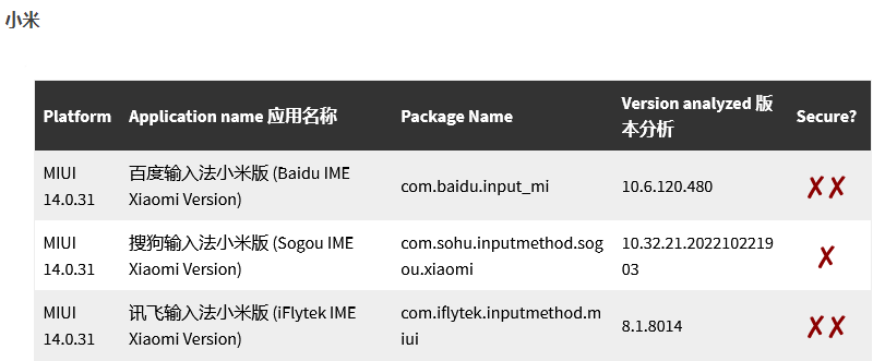 大(dà)部分已修複，9 家(jiā)廠商輸入法被發現漏洞：影(yǐng)響 10 億用戶(圖9)